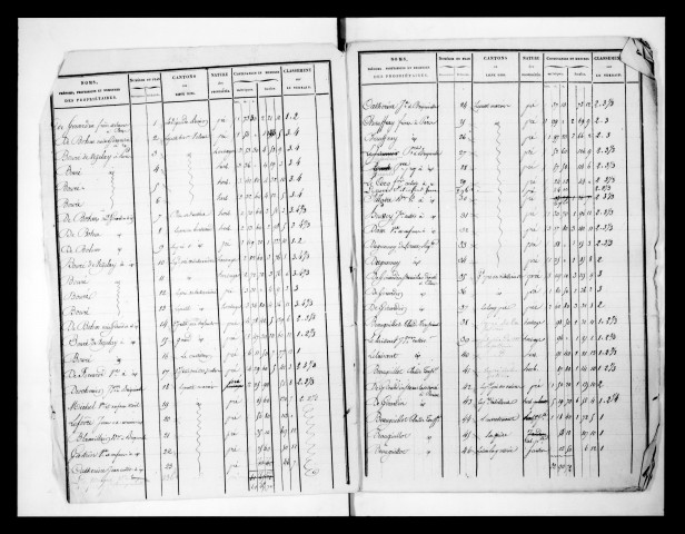 état de section (1824)