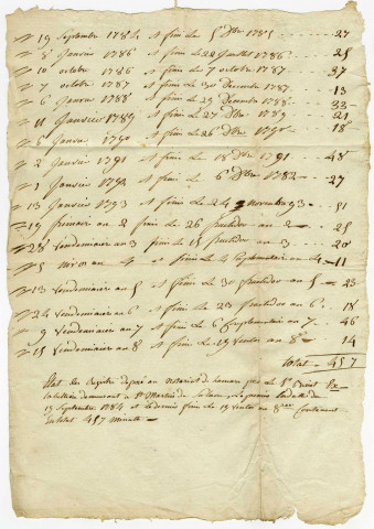 Acte de dépôt au notariat de Hamars le 10 décembre 1806 des minutes (1784-an VIII) et répertoires (9 nivôse an VII-19 ventôse an VIII) de l'exercice Binet (avec état détaillé).