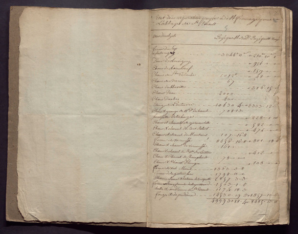 1er octobre 1756-3 novembre 1758