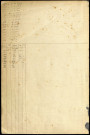 matrice cadastrale des propriétés bâties, 1911-1971, 1er vol. (cases 1-882)
