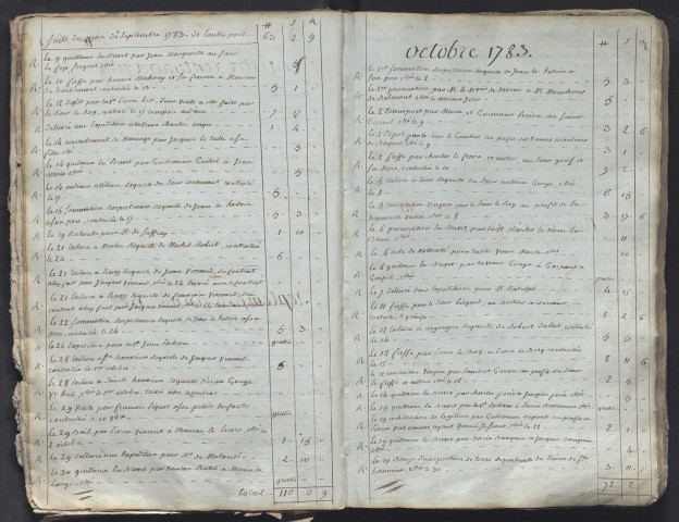 Répertoire (3 septembre 1783-juillet 1808)