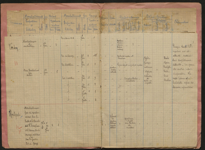 Rapports de bombardements (décès) et comptes-rendus par commune des événements de guerre du 6 juin au 31 juillet 1944 (août 1944).