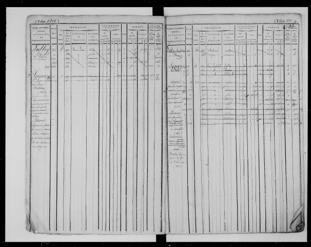 matrice cadastrale des propriétés foncières (bâties et non bâties), 1824-1913, 3e vol. (folios 1296-1943)