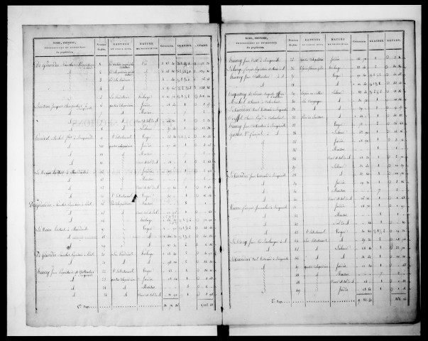 état de section (1827)