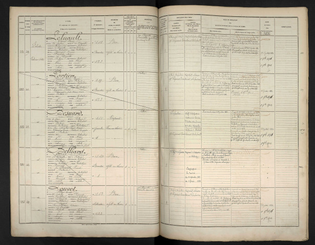 Leluault, Edouard Mary