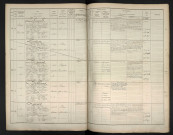 Leluault, Edouard Mary