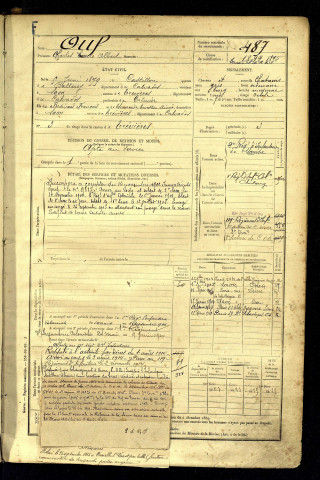 Ouf, Charles Emile Albert