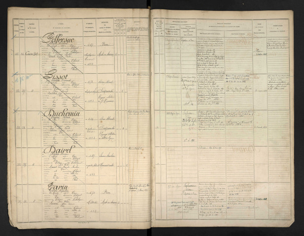 Pelfresne, Albert Martial