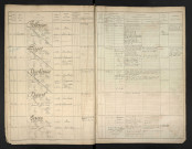 Pelfresne, Albert Martial