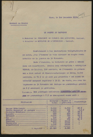 Tentative générale de grève du 30 novembre 1938