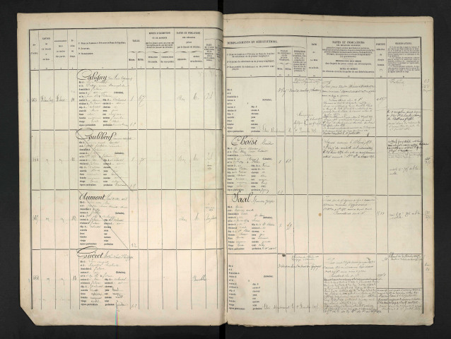 Coulibeuf, François Adolphe