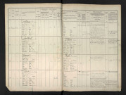 Coulibeuf, François Adolphe