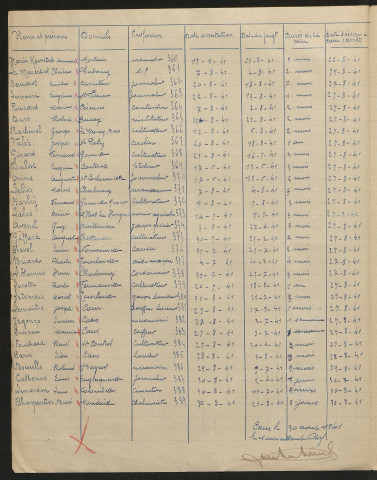 Maison d'arrêt de Caen (1941-1942) ; circulation, permis de circuler, accidents (1940-1943)