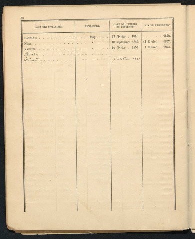Archives notariales de Clinchamps(-sur-Orne), puis May-sur-Orne