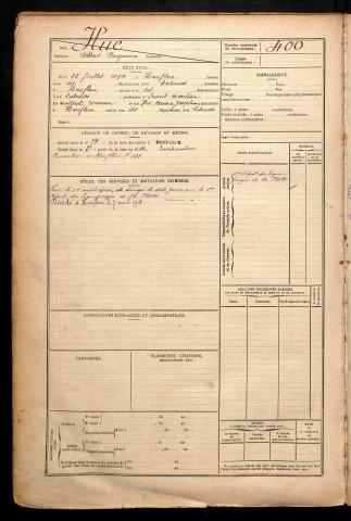 Hue, Albert Benjamin