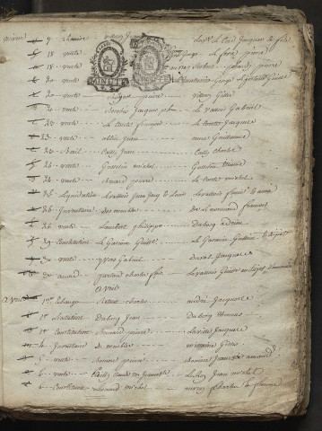 Répertoire chronologique (2 janvier 1791-20 juin 1811)