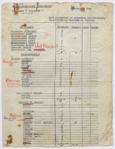 Liste des membres de la Compagnie en 1944