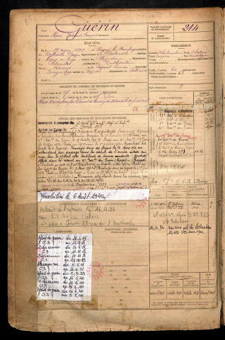 Guérin, Henri Fernand François