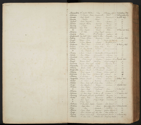 octobre 1865-31 mars 1870