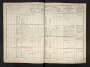 Ruault du Plessis Vaidière, François Louis Marie