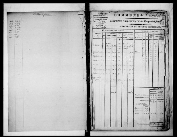 matrice cadastrale des propriétés foncières (bâties et non bâties), 1822-1913, 1er vol. (folios 1-151)