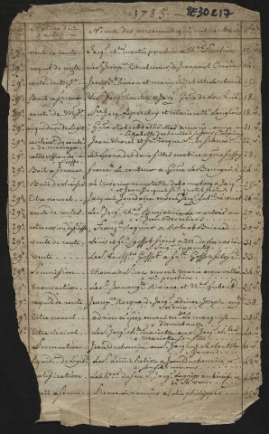 24 janvier 1785-an XIV