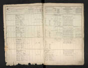 Langrevin, Louis Albert