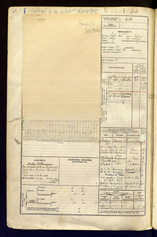 Canivet, Ernest Maurice André