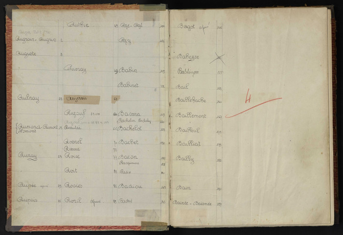 Registre n°4 : Augrain - Bainée