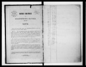 matrice cadastrale des propriétés bâties, 1881-1911, 1er vol. (cases 1-208)