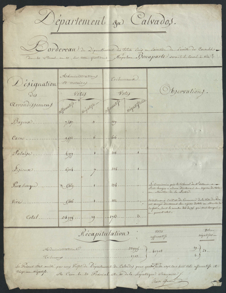 40 708 votes sont en faveur du fait que Napoléon soit consul à vie contre 21 seulement négatifs.