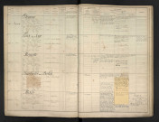 Malo, Ernest Alexandre Joseph