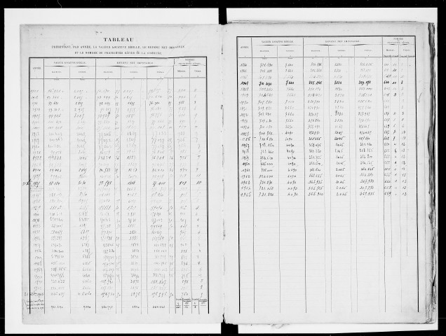 matrice cadastrale des propriétés bâties, 1911-1965, 1er vol. (cases 1-917)