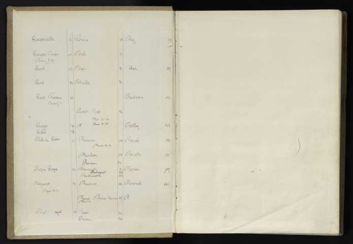 Registre n°94 : Pincemaille - Poisnel