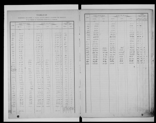 matrice cadastrale des propriétés bâties, 1911-1962, 1er vol. (cases 1-320)