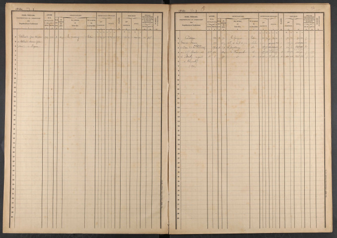 matrice cadastrale des propriétés foncières (bâties et non bâties), 2e volume
