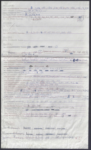 Liste des participants du CIV 1971 photographiés, par pays de provenance