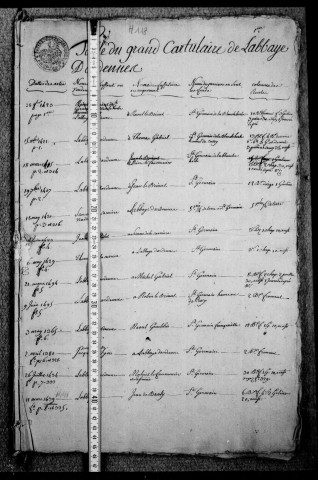 Table analytique du grand cartulaire