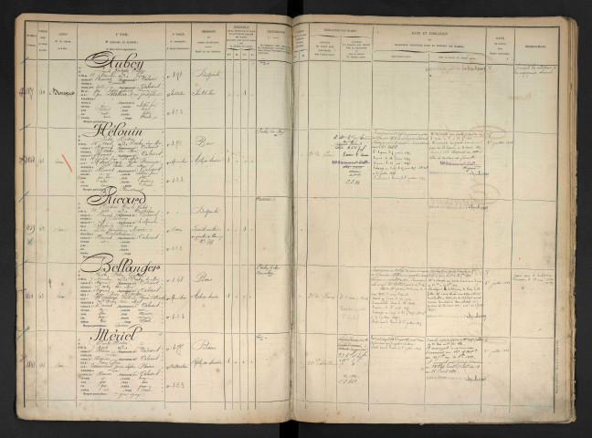 Bellanger, Charles Félix Gustave