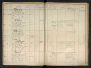 Bellanger, Charles Félix Gustave