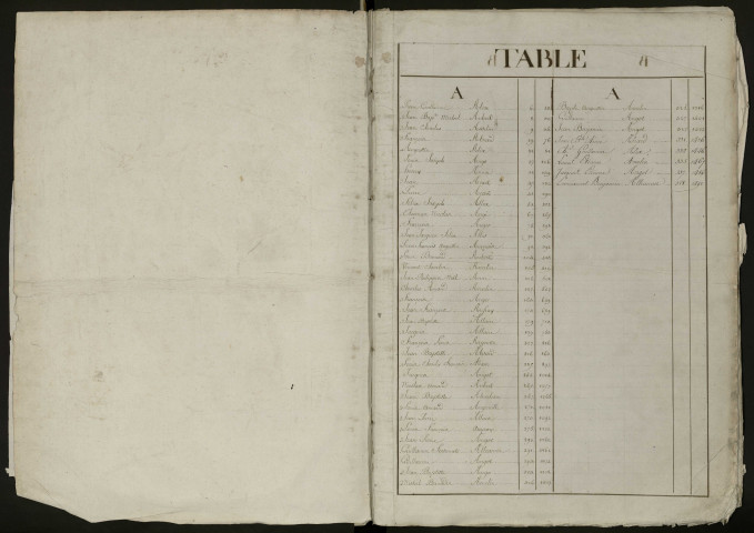 1785-1796