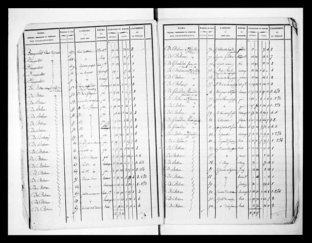 état de section (1824)