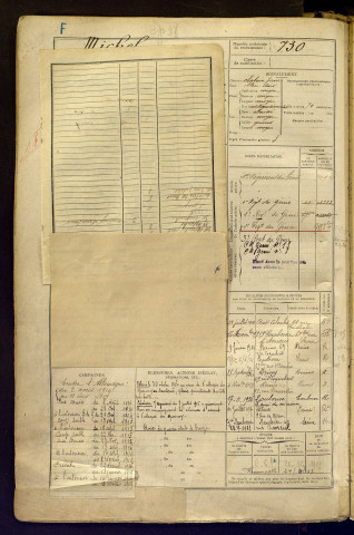 Michel, Alphonse Eugène Désiré