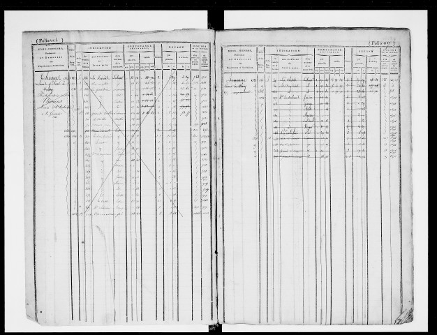 matrice cadastrale des propriétés foncières (bâties et non bâties), 1827-1913, 3e vol. (folios 1105-1658)
