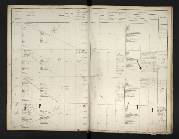 Michin, Aimé Edmond