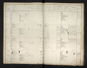 Michin, Aimé Edmond