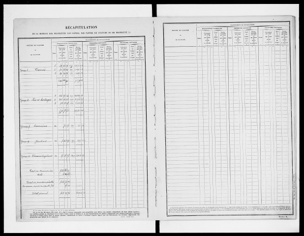 matrice cadastrale des propriétés non bâties