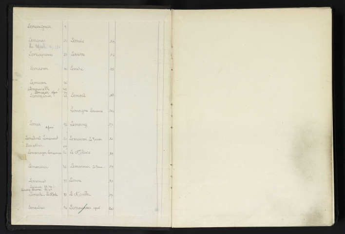 Registre n°68 : Lemarignier - Le Moulleur