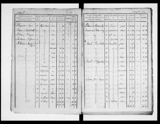 état de section (1824)