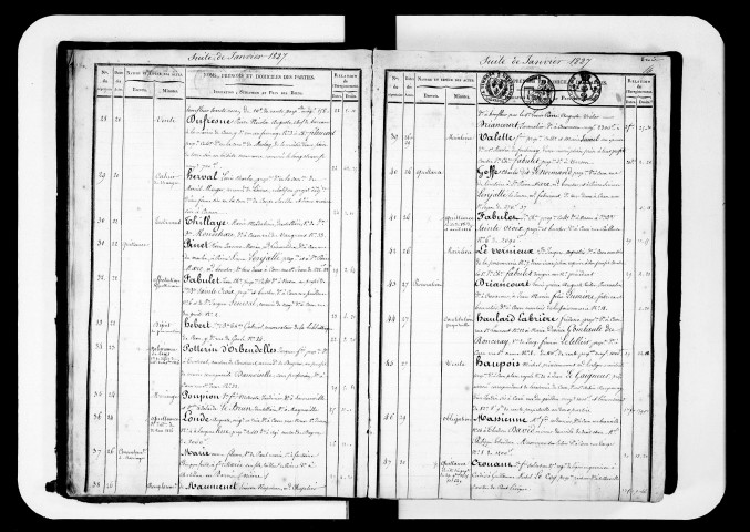 2 janvier 1827-28 avril 1832